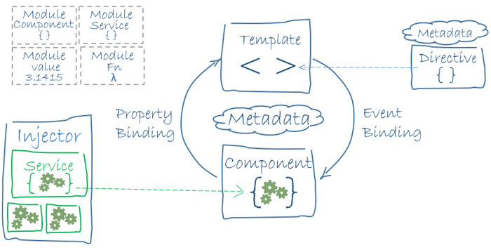 angular-architecture