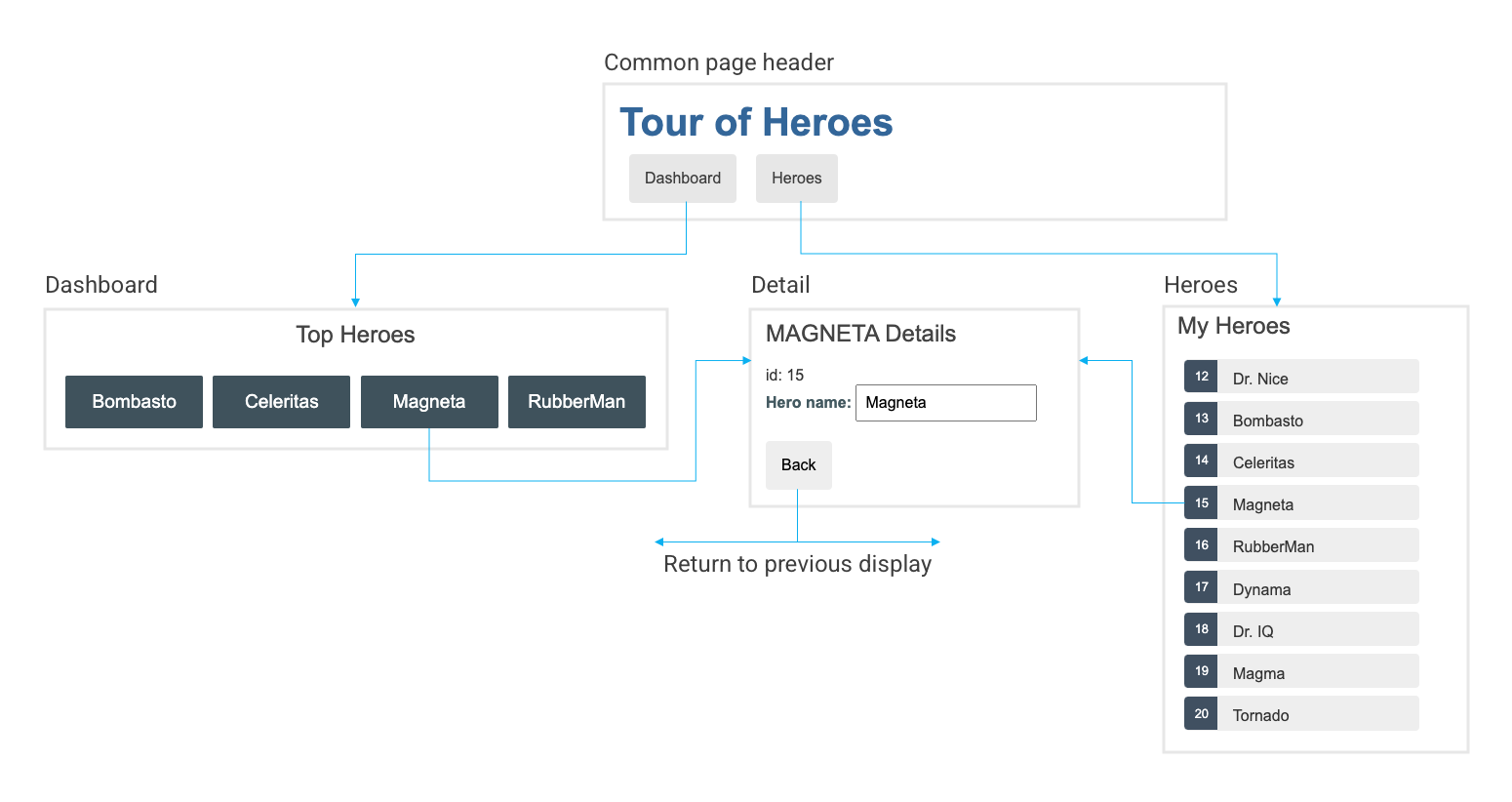 Navigate Tour Of Heroes