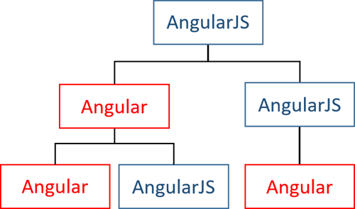 29 Call Angular Function From Javascript